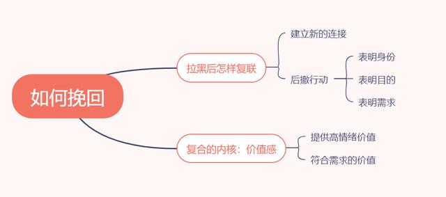 被前任拉黑删除了，怎样才能复合？-第4张图片-9158手机教程网