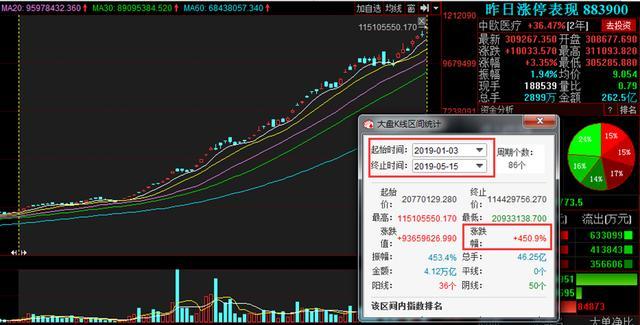 什么App炒股虧看套牢盤 什么App炒股虧看套牢盤