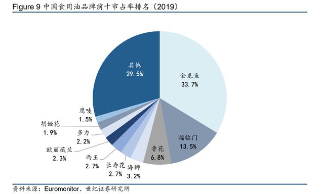 点金龙鱼