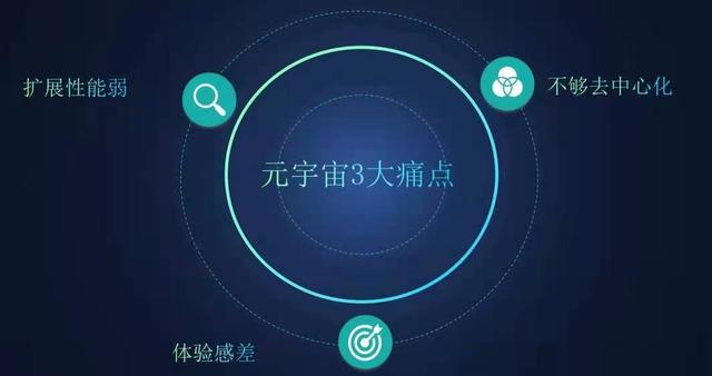 元宇宙：之元素觉醒