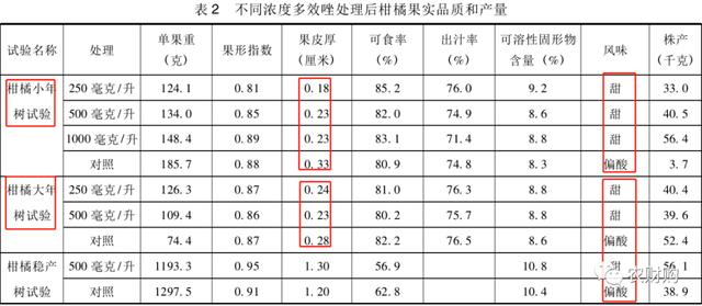 新≠好，控梢老药便宜好用！果皮细腻不影响膨大，还能混配杀虫剂9