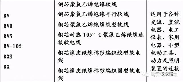 电缆标准型号怎么表示,多股电线型号规格表示方法