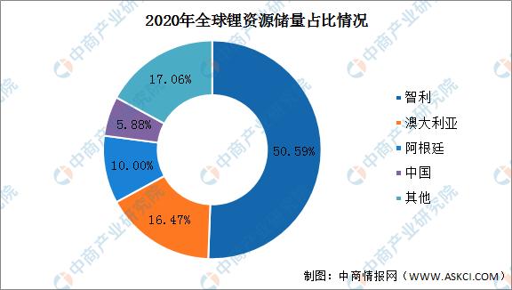2021年中国动力电池行业企业竞争格局分析：宁德时代稳居第一