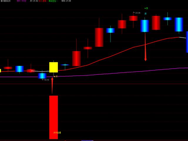 优品股票通l2公式