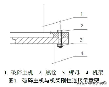 关于小型元件破碎机的信息