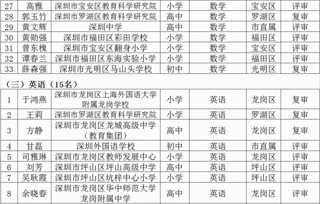 名师工程人选个人三年发展规划