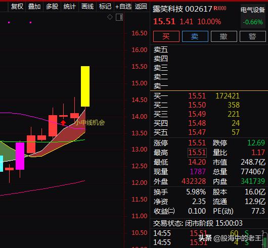 半导体+5G+光伏+新能源车+智能电网，八连阳，还能继续入场吗？