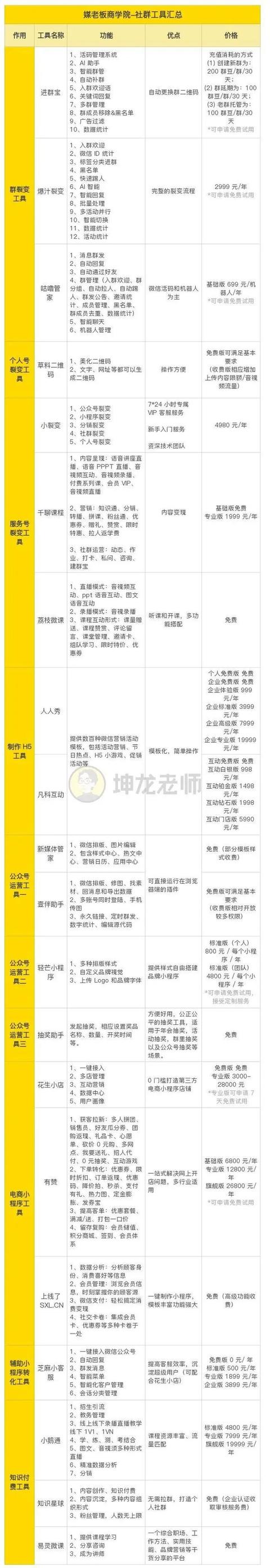 90后新媒体老司机经验分享|掌握8点帮你高效运营微信集团