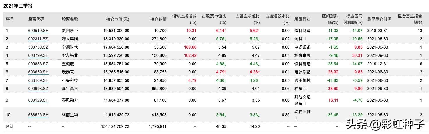 从农业到新能源，这位投资跨度很大的基金经理要发行新基金了