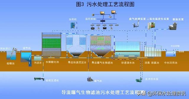 转鼓真空过滤机结构和工作原理