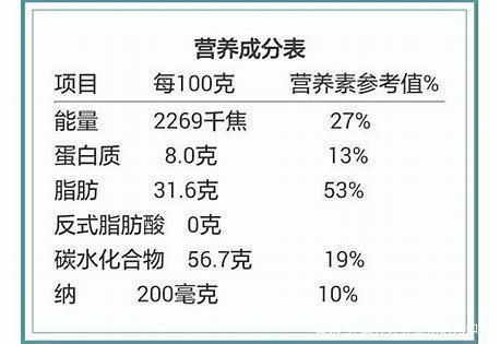 演示 营养学知识（面向婴幼儿家长提供科学的营养学知识） 动物