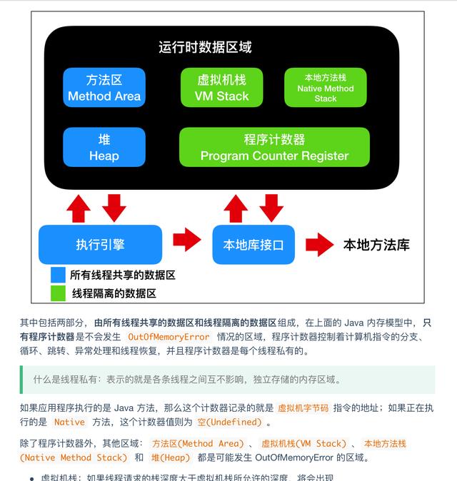 这份阿里大佬整理的图解Java（全彩版）火了，完整PDF开放下载