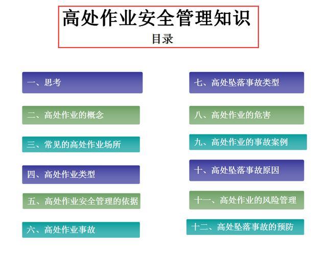 中建76套安全文明施工方案，项目经理、总工、八大员都能用