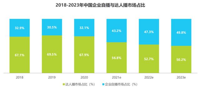李佳琦薇娅大战欧莱雅的背后，品牌自播该何去何从？