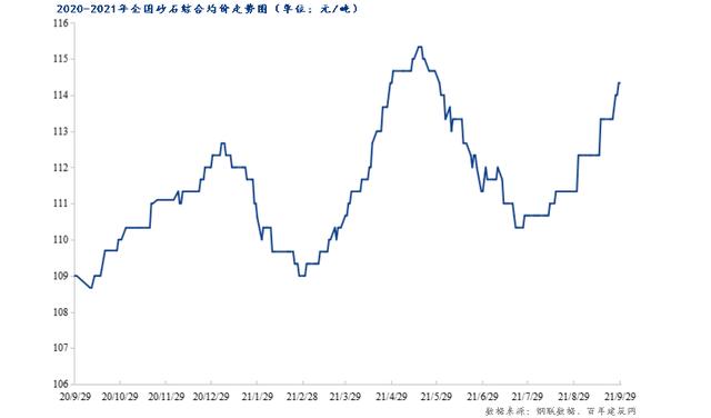 保山砂石制砂机_保山砂石分离机厂家