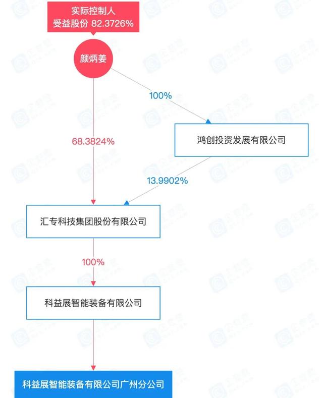 深圳机械展展位费用是多少