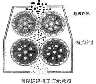 立轴破与制砂机区别