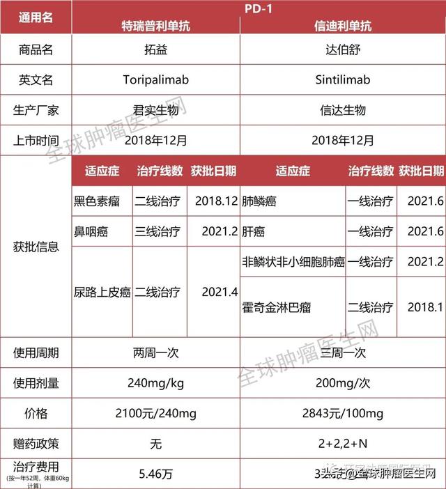 干貨｜國內上市的十大PD-1/L1用藥信息大盤點（2021更新）