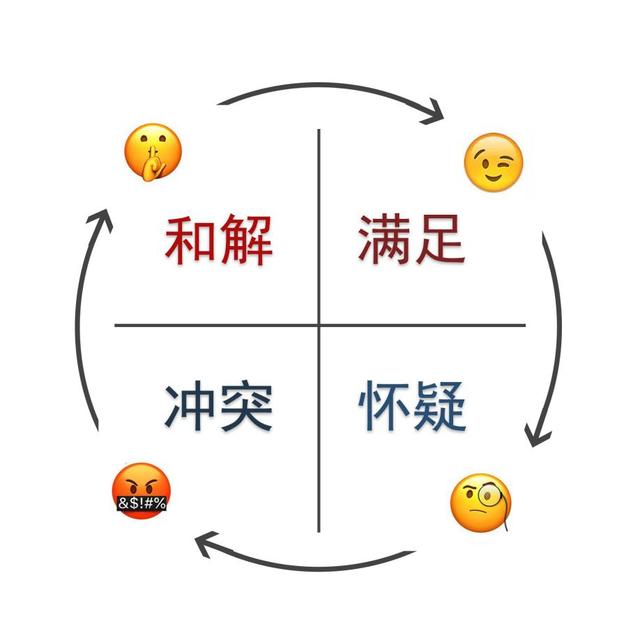 分手后怎么去挽回