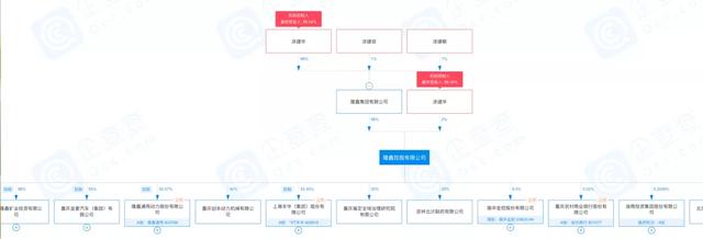 负债近百亿，13家子公司申请破产！昔日“摩托车大王”沦为老赖？