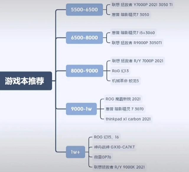 大學新生需要買電腦的註意啦
