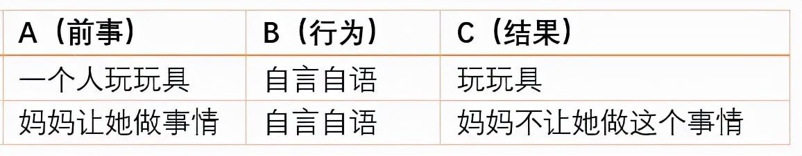 凯爸：我用19年带儿子的经验，告诉你如何消退自闭症问题行为