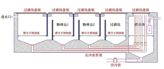 过滤机原理讲解