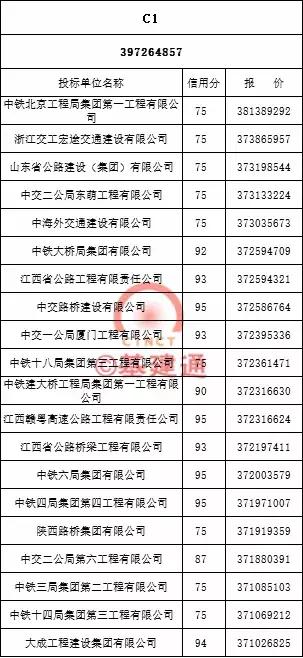 大广高速公路