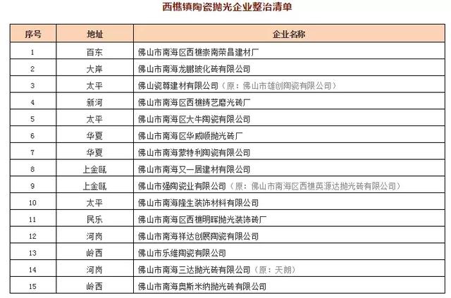 鸡西洗砂机生产供应