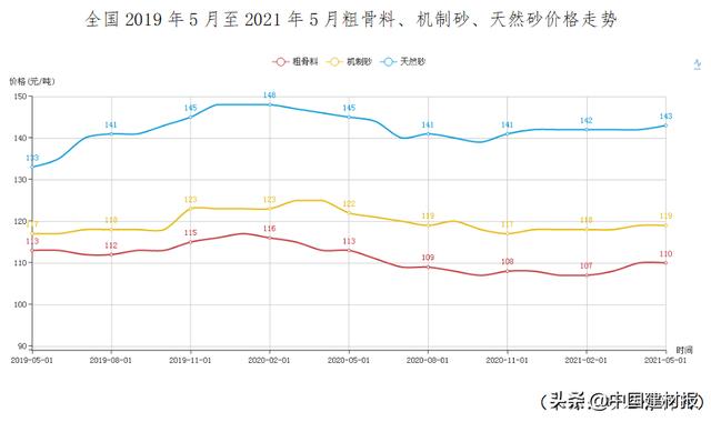 枣庄大型制砂机售价的简单介绍