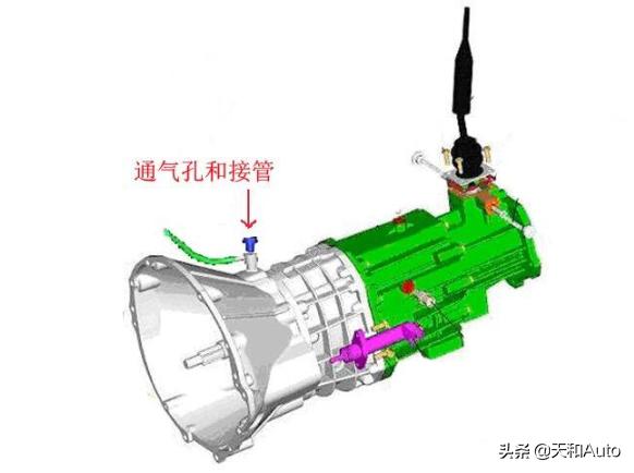 汽车电子档是什么意思