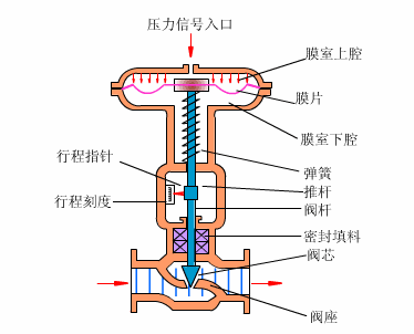 转筒真空过滤机多少钱一台