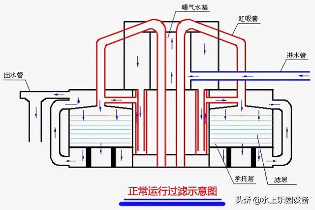 北京泳池过滤机哪家好