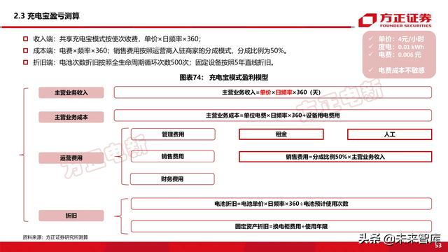 新能源换电产业194页深度研究报告-第17张图片-9158手机教程网