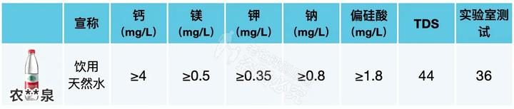 矿泉水