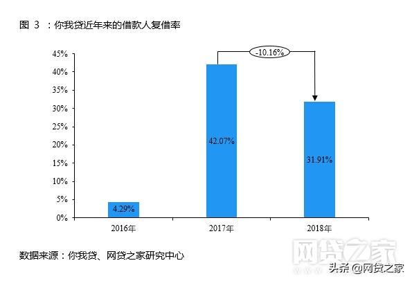 普惠金融网贷之家