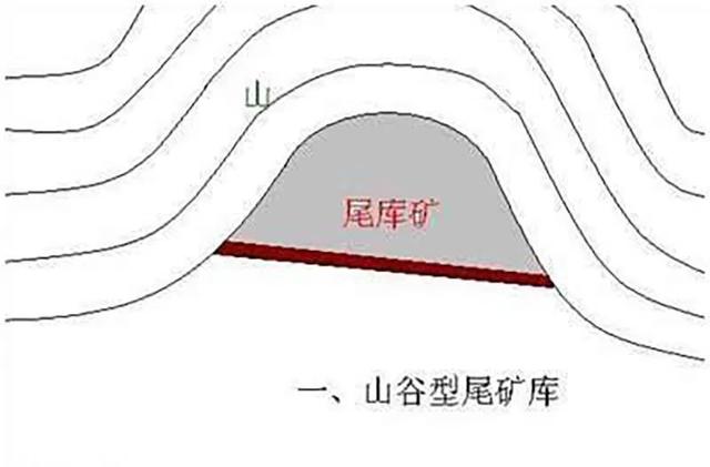 尾矿库是什么意思