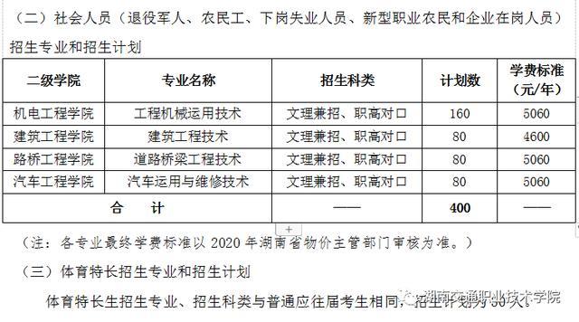 湖南交通职业技术学院地址