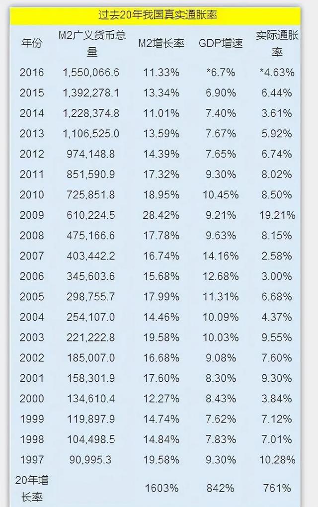 十年后100万存款和100万房子，哪个更值钱？