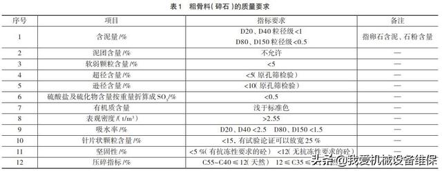 砂石原材料质量控制措施