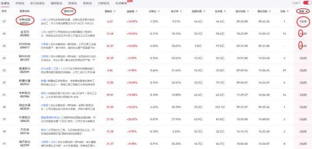 股票選股器軟件哪個好 股票選股器軟件哪個好