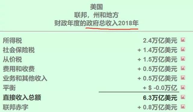 为何中国持有大量美国国债「中国持有美国国债总额」