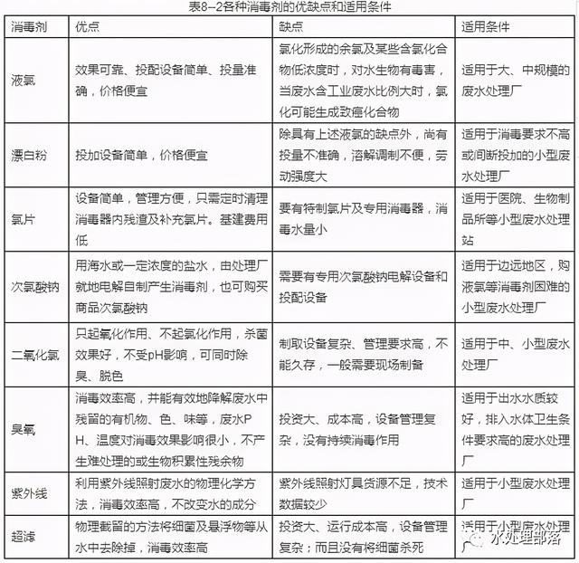加水过滤机