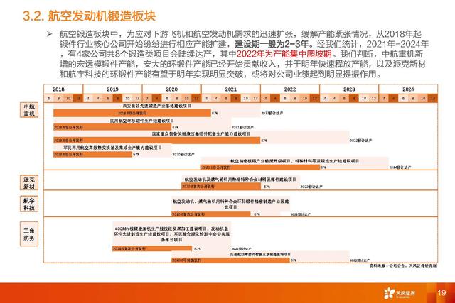 国防军工深度研报