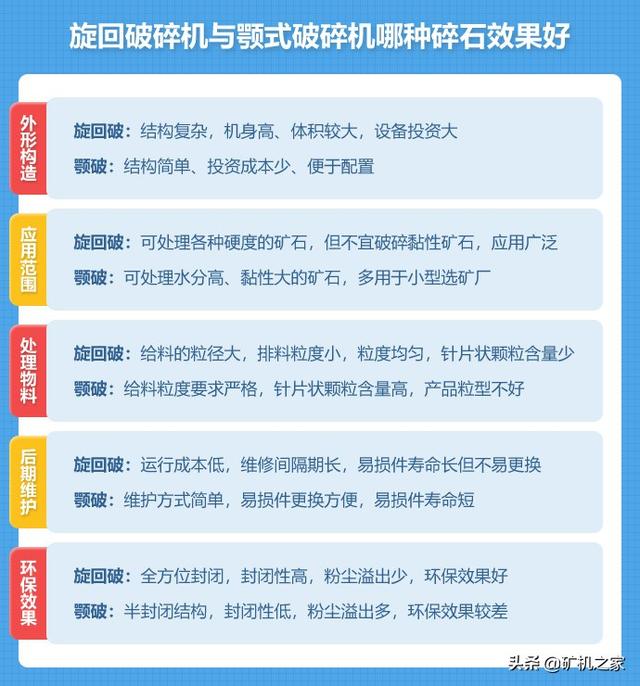 岩石旋回破碎机安装