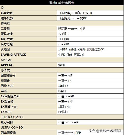 从《糖豆人》看一款游戏快速流行所应具备的特点