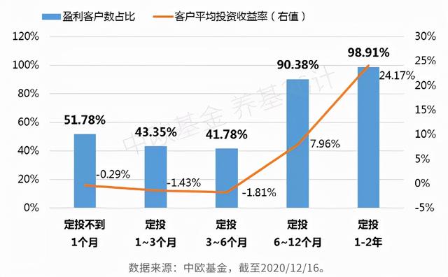 基金赚多少可以卖掉(基金赚多少就可以卖了)