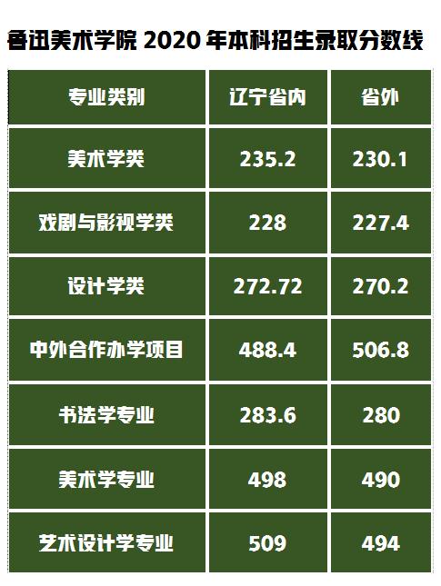 2024年广州外语外贸大学录取分数线（2024各省份录取分数线及位次排名）_外语外贸录取查询_外贸专业分数线