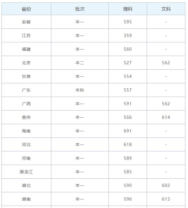 杭州电子科技大学是几本