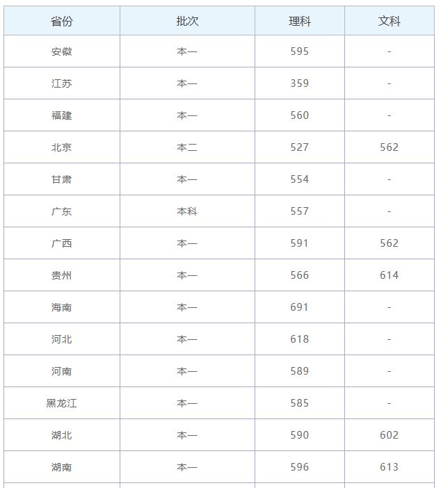 杭州电子科技大学是几本